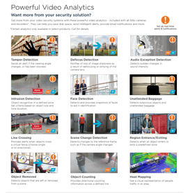 Powerful Video Analytics in Tri-Cities,  TN